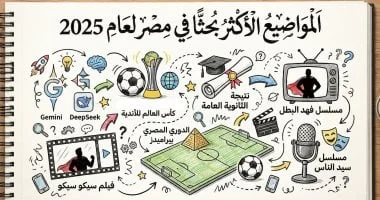 التكنولوجيا تتصدر المواضيع الأكثر رواجًا في بحث جوجل 2025 في مصر