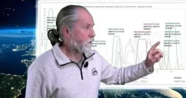 عالم زلازل هولندي يحذر من زلزال ضخم خلال 72 ساعة